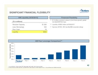 0.0x
1.0x
2.0x
3.0x
4.0x
5.0x
6.0x
Peer 1 Peer 2 Peer 3 Peer 4 Peer 5 Peer 6 Peer 7 Peer 8
TotalDebt/LQAEBITDA
• $1.5 billion revolver in place to fund future growth capital
(5x Debt/EBITDA Cap)
• Liquidity of $993 million at 9/30/2015
• Sponsor (NYSE: AR) has Ba2/BB corporate ratings
AM Liquidity (9/30/2015)
AM Peer Leverage Comparison(1)
($ in millions)
Revolver Capacity $1,500
Less: Borrowings 525
Plus: Cash 18
Liquidity $993
1. As of 9/30/2015. Peers include TEP, EQM, MWE, WES, RMP, SHLX, DM, and CNNX.
2. AM pro forma for water drop down; LQA EBITDA for water based on 2016E midpoint of 8.5x – 9.0x purchase price multiple announced.
Financial Flexibility
SIGNIFICANT FINANCIAL FLEXIBILITY
42
(2)
 