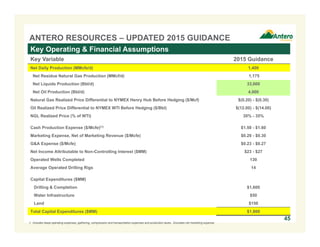 ANTERO RESOURCES – UPDATED 2015 GUIDANCE
Key Variable 2015 Guidance
Net Daily Production (MMcfe/d) 1,400
Net Residue Natural Gas Production (MMcf/d) 1,175
Net Liquids Production (Bbl/d) 33,000
Net Oil Production (Bbl/d) 4,000
Natural Gas Realized Price Differential to NYMEX Henry Hub Before Hedging ($/Mcf) $(0.20) - $(0.30)
Oil Realized Price Differential to NYMEX WTI Before Hedging ($/Bbl) $(12.00) - $(14.00)
NGL Realized Price (% of WTI) 30% - 35%
Cash Production Expense ($/Mcfe)(1) $1.50 - $1.60
Marketing Expense, Net of Marketing Revenue ($/Mcfe) $0.20 - $0.30
G&A Expense ($/Mcfe) $0.23 - $0.27
Net Income Attributable to Non-Controlling Interest ($MM) $23 - $27
Operated Wells Completed 130
Average Operated Drilling Rigs 14
Capital Expenditures ($MM)
Drilling & Completion $1,600
Water Infrastructure $50
Land $150
Total Capital Expenditures ($MM) $1,800
1. Includes lease operating expenses, gathering, compression and transportation expenses and production taxes. Excludes net marketing expense.
Key Operating & Financial Assumptions
45
 