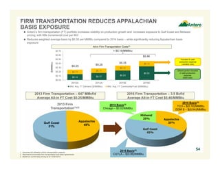 $0.14 $0.17
$0.23
$0.33
$0.11
$0.11
$0.12
$0.13
$0.00
$0.10
$0.20
$0.30
$0.40
$0.50
$0.60
$0.70
2013A 2014A 2015E 2016E
($/MMBtu)
Wtd. Avg. FT Demand ($/MMBtu) Wtd. Avg. FT Commodity/Fuel ($/MMBtu)
All-in Firm Transportation Costs(1)
FIRM TRANSPORTATION REDUCES APPALACHIAN
BASIS EXPOSURE
Appalachia
49%
Gulf Coast
51%
2013 Firm
Transportation(1)(2)
2013 Firm Transportation – 647 MMcf/d
Average All-in FT Cost $0.25/MMBtu
2016 Firm Transportation – 3.5 Bcf/d
Average All-in FT Cost $0.46/MMBtu
+ $0.18/MMBtu
 Antero’s firm transportation (FT) portfolio increases visibility on production growth and increases exposure to Gulf Coast and Midwest
pricing, with little incremental cost per Mcf
 Reduces weighted average basis by $0.35 per MMBtu compared to 2014 basis – while significantly reducing Appalachian basis
exposure
Utilized portion included
in cash production
expense
(fixed cost)
1. Assumes full utilization of firm transportation capacity.
2. Represents accessible firm transportation and sales agreements.
3. Based on current strip pricing as at 12/3012015.
Included in cash
production expense
(variable cost)
$0.25
$0.28
$0.35
$0.46
2016 Basis(3)
TCO – $(0.18)/MMBtu
DOM S – $(0.94)/MMBtu
2016 Basis(3)
Chicago – $0.02/MMBtu
2016 Basis(3)
CGTLA – $(0.06)/MMBtu
54
Appalachia
35%
Midwest
20%
Gulf Coast
45%
 