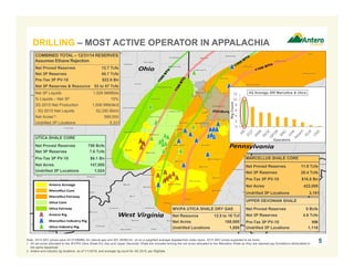 Note: 2014 SEC prices were $4.07/MMBtu for natural gas and $81.48/Bbl for oil on a weighted average Appalachian index basis. 2015 SEC prices expected to be lower.
1. All net acres allocated to the WV/PA Utica Shale Dry Gas and Upper Devonian Shale are included among the net acres allocated to the Marcellus Shale as they are stacked pay formations attributable to
the same leasehold.
2. Antero and industry rig locations as of 1/1/2016, and average rig count for 4Q 2015, per RigData.
DRILLING – MOST ACTIVE OPERATOR IN APPALACHIA
5
COMBINED TOTAL – 12/31/14 RESERVES
Assumes Ethane Rejection
Net Proved Reserves 12.7 Tcfe
Net 3P Reserves 40.7 Tcfe
Pre-Tax 3P PV-10 $22.8 Bn
Net 3P Reserves & Resource 53 to 57 Tcfe
Net 3P Liquids 1,026 MMBbls
% Liquids – Net 3P 15%
3Q 2015 Net Production 1,506 MMcfe/d
- 3Q 2015 Net Liquids 52,250 Bbl/d
Net Acres(1) 569,000
Undrilled 3P Locations 5,331
UTICA SHALE CORE
Net Proved Reserves 758 Bcfe
Net 3P Reserves 7.6 Tcfe
Pre-Tax 3P PV-10 $6.1 Bn
Net Acres 147,000
Undrilled 3P Locations 1,024
MARCELLUS SHALE CORE
Net Proved Reserves 11.9 Tcfe
Net 3P Reserves 28.4 Tcfe
Pre-Tax 3P PV-10 $16.8 Bn
Net Acres 422,000
Undrilled 3P Locations 3,191
UPPER DEVONIAN SHALE
Net Proved Reserves 8 Bcfe
Net 3P Reserves 4.6 Tcfe
Pre-Tax 3P PV-10 NM
Undrilled 3P Locations 1,116
WV/PA UTICA SHALE DRY GAS
Net Resource 12.5 to 16 Tcf
Net Acres 188,000
Undrilled Locations 1,889
0
2
4
6
8
10
12
RigCount
Operators
4Q Average SW Marcellus & Utica
 