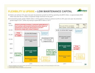 Maintenance Capital
$275
Maintenance Capital
$500
2016 Growth Capital
$400
2017 Growth Capital
$375
2017 Growth Capital
$625
$0
$200
$400
$600
$800
$1,000
$1,200
$1,400
$1,600
2016 2017
$1.3 Bn D&C Budget
20
1. Revenues represent annual mark-to-market value based on 3/31/2016 strip pricing, including 1Q 2016 actual hedge gain of $324 million.
2. Consensus EBITDAX as of 6/30/2016.
3. Includes targeted drilling and completion cost improvements.
 Antero can achieve 17% year-over-year net production growth for 2016 by spending only $675 million, or approximately $500
million less than the $1.2 billion of expected hedge revenues for the year(1)
 Incremental growth capital of $625 million in 2016 positions Antero to achieve its 20% to 25% year-over-year net production
growth target in 2017, while only having to spend $875 million in 2017
FLEXIBILITY & UPSIDE – LOW MAINTENANCE CAPITAL
0% Y-O-Y
Growth of
1,493 MMcfe/d
17% Y-O-Y
Growth
Contributes to 20%
Y-O-Y Growth
Target for 2017
0% Y-O-Y
Growth of
1,750 MMcfe/d
23% Y-O-Y
Growth Target
for $875 MM
Capex in 2017
Hedge
Revenues
$1,156MM(1)
Hedge
Revenues
$572MM(1)
$MM
2016 2017
Prior year DUCs completed 16 70
D&C Capital – DUCs ($MM) $125 $425
Driven by the DUC inventory, continued capital efficiency
and volumes sold forward at attractive prices, Antero is
positioned to achieve its 2016 guidance and 2017
production target with modest outspend
2018 Growth
Capital
$475 – $575
(3)
Consensus
EBITDAX(2)
Consensus
EBITDAX(2)
$1.35 - $1.45 Bn D&C Target
2018 Growth Capital
$475 - $575
 