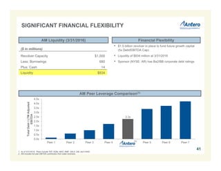 0.0x
0.5x
1.0x
1.5x
2.0x
2.5x
3.0x
3.5x
4.0x
4.5x
Peer 1 Peer 2 Peer 3 Peer 4 Peer 5 Peer 6 Peer 7
TotalDebt/LTMAdjusted
EBITDA
• $1.5 billion revolver in place to fund future growth capital
(5x Debt/EBITDA Cap)
• Liquidity of $834 million at 3/31/2016
• Sponsor (NYSE: AR) has Ba2/BB corporate debt ratings
AM Liquidity (3/31/2016)
AM Peer Leverage Comparison(1)
($ in millions)
Revolver Capacity $1,500
Less: Borrowings 680
Plus: Cash 14
Liquidity $834
1. As of 3/31/2016. Peers include TEP, EQM, WES, RMP, SHLX, DM, and CNNX.
2. AM includes full year EBITDA contribution from water business.
Financial Flexibility
41
(2)
SIGNIFICANT FINANCIAL FLEXIBILITY
2.3x
 