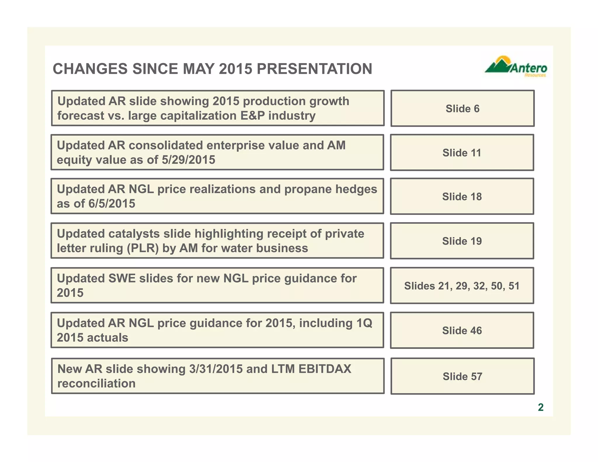 2
CHANGES SINCE MAY 2015 PRESENTATION
Updated AR slide showing 2015 production growth
forecast vs. large capitalization E&P industry
Slide 6
Updated AR consolidated enterprise value and AM
equity value as of 5/29/2015
Slide 11
Updated catalysts slide highlighting receipt of private
letter ruling (PLR) by AM for water business
Slide 19
Updated SWE slides for new NGL price guidance for
2015
Slides 21, 29, 32, 50, 51
Updated AR NGL price guidance for 2015, including 1Q
2015 actuals
Slide 46
Updated AR NGL price realizations and propane hedges
as of 6/5/2015
Slide 18
New AR slide showing 3/31/2015 and LTM EBITDAX
reconciliation
Slide 57
 