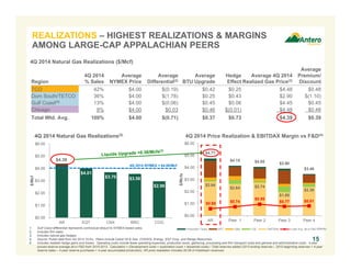 1. Gulf Coast differential represents contractual deduct to NYMEX-based sales.
2. Includes firm sales.
3. Includes natural gas hedges.
4. Source: Public data from 4Q 2014 10-Ks. Peers include Cabot Oil & Gas, CONSOL Energy, EQT Corp. and Range Resources.
5. Includes realized hedge gains and losses. Operating costs include lease operating expenses, production taxes, gathering, processing and firm transport costs and general and administrative costs. 4-year
proved reserve average all-in F&D from 2010-2013. Calculation = (Development costs + exploration costs + leasehold costs) / Total reserves added (2013 ending reserves – 2010 beginning reserves + 4-year
reserve sales – 4-year reserve purchases + 4-year accumulated production). AR price realization includes $0.09 of midstream revenues.
$2.84
$2.64 $2.74
$1.95
$2.38
$0.58 $0.74
$0.95
$0.77 $0.81
$4.77
$4.15 $4.05 $3.90
$3.46
$0.00
$1.00
$2.00
$3.00
$4.00
$5.00
$6.00
AR Peer 1 Peer 2 Peer 3 Peer 4
$/Mcfe
Production Taxes GPT G&A LOE EBITDAX 4-year Avg. All-in F&D
$4.39
$4.01
$3.70 $3.56
$2.96
$0.00
$1.00
$2.00
$3.00
$4.00
$5.00
$6.00
AR EQT CNX RRC COG
$/Mcf
15
Region
4Q 2014
% Sales
Average
NYMEX Price
Average
Differential(2)
Average
BTU Upgrade
Hedge
Effect
Average 4Q 2014
Realized Gas Price(3)
Average
Premium/
Discount
TCO 42% $4.00 $(0.19) $0.42 $0.25 $4.48 $0.48
Dom South/TETCO 36% $4.00 $(1.78) $0.25 $0.43 $2.90 $(1.10)
Gulf Coast(1) 13% $4.00 $(0.06) $0.45 $0.06 $4.45 $0.45
Chicago 9% $4.00 $0.03 $0.46 $(0.01) $4.48 $0.48
Total Wtd. Avg. 100% $4.00 $(0.71) $0.37 $0.73 $4.39 $0.39
REALIZATIONS – HIGHEST REALIZATIONS & MARGINS
AMONG LARGE-CAP APPALACHIAN PEERS
4Q 2014 Natural Gas Realizations ($/Mcf)
4Q 2014 Natural Gas Realizations(3) 4Q 2014 Price Realization & EBITDAX Margin vs F&D(4)
4Q 2014 NYMEX = $4.00/Mcf
($/Mcfe)
 