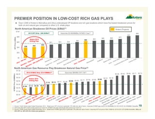 $39 $42
$44
$51 $53 $54
$60
$64
$65
$68 $69
$72
$83
$86
$0
$20
$40
$60
$80
$100
WTIPrice($/Bbl)
Antero 2015
Drilling Plan
$1.94 $2.20 $2.20 $2.37
$2.96 $3.13 $3.31 $3.48 $3.50 $3.63 $3.77 $3.85 $3.88 $3.98
$4.33 $4.38
$5.56 $5.62 $5.69 $5.71 $5.74
$0.00
$1.00
$2.00
$3.00
$4.00
$5.00
$6.00
$7.00
NYMEXPrice($/MMBtu)
Antero 2015
Drilling Plan
Assumes $65/Bbl WTI Oil(3)
PREMIER POSITION IN LOW-COST RICH GAS PLAYS
North American Gas Resource Play Breakeven Natural Gas Price(3)
18
North American Breakeven Oil Prices ($/Bbl)(1)
2015 NYMEX Strip: $3.01/MMBtu(2)
2015 WTI Strip: $56.26/Bbl(2)
 Over 3,000 of Antero’s Marcellus and Utica undeveloped 3P locations are rich gas locations which have the lowest breakeven prices for
both oil and natural gas compared to other U.S. shale plays
1. Source: Credit Suisse report dated December 2014 – Break-even WTI oil price to generate 15% after-tax rate of return. Assumes NYMEX gas price of $3.66/MMBtu for 2015-2019; $4.23/MMBtu thereafter.
2. 2015 one year WTI crude oil strip price as of 12/31/14; NYMEX one year natural gas strip price as of 12/31/14.
3. Source: Credit Suisse report dated December 2014 – Break-even NYMEX gas price to generate 15% after-tax rate of return. Assumes WTI oil price of $64.74/Bbl for 2015-2019; $70.50/Bbl thereafter; NGLs at
35% WTI vs. 48%-52% for Antero per guidance.
Antero Projects
Assumes $3.66/MMBtu NYMEX Gas(1)
 
