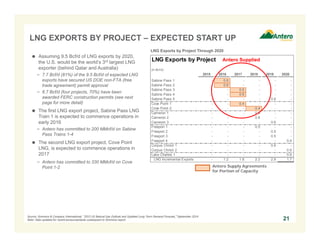 LNG EXPORTS BY PROJECT – EXPECTED START UP
 Assuming 9.5 Bcf/d of LNG exports by 2020,
the U.S. would be the world’s 3rd largest LNG
exporter (behind Qatar and Australia)
− 7.7 Bcf/d (81%) of the 9.5 Bcf/d of expected LNG
exports have secured US DOE non-FTA (free
trade agreement) permit approval
− 6.7 Bcf/d (four projects, 70%) have been
awarded FERC construction permits (see next
page for more detail)
 The first LNG export project, Sabine Pass LNG
Train 1 is expected to commence operations in
early 2016
− Antero has committed to 200 MMcf/d on Sabine
Pass Trains 1-4
 The second LNG export project, Cove Point
LNG, is expected to commence operations in
2017
− Antero has committed to 330 MMcf/d on Cove
Point 1-2
21
LNG Exports by Project Through 2020
LNG Exports by Project
(in Bcf/d)
2015 2016 2017 2018 2019 2020
Sabine Pass 1 - 0.6 - - - -
Sabine Pass 2 - 0.6 - - - -
Sabine Pass 3 - - 0.6 - - -
Sabine Pass 4 - - 0.6 - - -
Sabine Pass 5 - - - - 0.6 -
Cove Point 1 - - 0.4 - - -
Cove Point 2 - - - 0.4 - -
Cameron 1 - - - 0.6 - -
Cameron 2 - - - 0.6 - -
Cameron 3 - - - - 0.6 -
Freeport 1 - - - 0.5 - -
Freeport 2 - - - - 0.5 -
Freeport 3 - - - - 0.5 -
Freeport 4 - - - - - 0.4
Corpus Christi 1 - - - - 0.6 -
Corpus Christi 2 - - - - - 0.6
Lake Charles 1 - - - - - 0.6
LNG Incremental Exports - 1.2 1.6 2.2 2.9 1.7
Antero Supply Agreements
for Portion of Capacity
Source: Simmons & Company International, “2015 US Natural Gas Outlook and Updated Long Term Demand Forecast,” September 2014.
Note: Data updated for recent announcements subsequent to Simmons report.
Antero Supplied
 