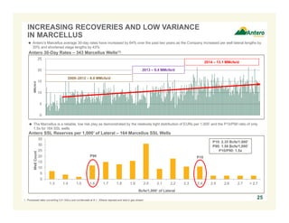  Antero’s Marcellus average 30-day rates have increased by 64% over the past two years as the Company increased per well lateral lengths by
20% and shortened stage lengths by 43%
INCREASING RECOVERIES AND LOW VARIANCE
IN MARCELLUS
1. Processed rates converting C3+ NGLs and condensate at 6:1. Ethane rejected and sold in gas stream.
Antero 30-Day Rates – 343 Marcellus Wells(1)
25
Antero SSL Reserves per 1,000’ of Lateral – 164 Marcellus SSL Wells
0
5
10
15
20
25
MMcfe/d
2014 – 13.1 MMcfe/d
2013 – 9.4 MMcfe/d
2009–2012 – 8.0 MMcfe/d
 The Marcellus is a reliable, low risk play as demonstrated by the relatively tight distribution of EURs per 1,000’ and the P10/P90 ratio of only
1.5x for 164 SSL wells
0
5
10
15
20
25
30
35
1.3 1.4 1.5 1.6 1.7 1.8 1.9 2 2.1 2.2 2.3 2.4 2.5 2.6 2.7 > 2.7
WellCount
Bcfe/1,000‘ of Lateral
2.0
P10: 2.35 Bcfe/1,000’
P90: 1.56 Bcfe/1,000’
P10/P90: 1.5x
P90 P10
 