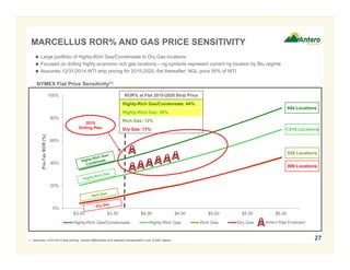 0%
20%
40%
60%
80%
100%
$3.00 $3.50 $4.00 $4.50 $5.00 $5.50 $6.00
Pre-TaxROR(%)
Highly-Rich Gas/Condensate Highly-Rich Gas Rich Gas Dry Gas
MARCELLUS ROR% AND GAS PRICE SENSITIVITY
271. Assumes 12/31/2014 strip pricing, market differentials and relevant transportation cost; 8,000’ lateral.
 Large portfolio of Highly-Rich Gas/Condensate to Dry Gas locations
 Focused on drilling highly economic rich gas locations – rig symbols represent current rig location by Btu regime
 Assumes 12/31/2014 WTI strip pricing for 2015-2020, flat thereafter; NGL price 55% of WTI
NYMEX Flat Price Sensitivity(1)
ROR% at Flat 2015-2020 Strip Price
Highly-Rich Gas/Condensate: 44%
Highly-Rich Gas: 30%
Rich Gas: 12%
Dry Gas: 11%
664 Locations
1,010 Locations
628 Locations
889 Locations
Antero Rigs Employed
2015
Drilling Plan
 
