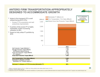 ANTERO FIRM TRANSPORTATION APPROPRIATELY
DESIGNED TO ACCOMMODATE GROWTH
351. Based on production target for 2015 of 1.4 Bcfe/d, per Antero guidance press release dated January 20, 2015.
2. Assumes 1100 BTU residue sales gas.
3. Represents excess firm transportation that is deemed marketable to 3rd parties based on a positive differential between the receipt and delivery points of the FT capacity, less variable transport cost.
(BBtu/d)
2015
Net Production Target (MMcfe/d) (1) 1,400
Net Gas Production Target (MMcf/d) 1,190
Net Revenue Interest Gross-up 80%
Gross Gas Production Target (MMcf/d) 1,485
BTU Upgrade (2) x1.100
Gross Gas Production Target (BBtu/d) 1,630
Firm Transportation / Firm Sales (BBtu/d) 2,250
Estimated % Utilization of FT/FS 72%
Marketable Firm Transport (BBtu/d) (3) 350
Estimated % Utilization of FT/FS (Including Marketable FT) 86%
% FT Utilization
(including
marketable FT):
• Antero’s firm transport (FT) is well
utilized during 2015 (72%)
− Excess FT for acquisitions and well
productivity improvements
• A portion of the excess FT is highly
marketable, further increasing
utilization to 86%
• Expect to fully utilize FT portfolio by
2018
86%
0
500
1,000
1,500
2,000
2,500
Marketable FT (BBtu/d) (3)
Firm Transportation / Firm Sales (BBtu/d)
Risked Gross Gas Production Target (BBtu/d)
 
