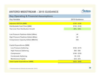 ANTERO MIDSTREAM – 2015 GUIDANCE
Key Variable 2015 Guidance
Adjusted EBITDA ($MM) $150 - $160
Distributable Cash Flow ($MM) $135 - $145
Year-over-Year Distribution Growth 28% - 30%
Low Pressure Pipelines Added (Miles) 44
High Pressure Pipelines Added (Miles) 20
Compression Capacity Added (MMcf/d) 545
Capital Expenditures ($MM)
Low Pressure Gathering $165 - $170
High Pressure Gathering $85 - $90
Compression $160 - $165
Condensate Gathering $5 - $10
Maintenance Capital $10 - $15
Total Capital Expenditures ($MM) $425 - $450
1. Financial assumptions per Partnership press release dated 1/20/2015.
Key Operating & Financial Assumptions
39
 
