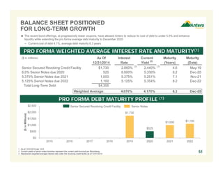 ($ in millions) As Of Interest Current Maturity Maturity
12/31/2014 Rate Yield (3)
(Years) (Date)
Senior Secured Revolving Credit Facility $512 2.060% (4)
2.060% (4)
4.6 May-19
6.0% Senior Notes due 2020 525 6.000% 5.324% 6.2 Dec-20
5.375% Senior Notes due 2021 1,000 5.375% 5.068% 7.1 Nov-21
5.125% Senior Notes due 2022 1,100 5.125% 5.623% 8.2 Dec-22
5.625% Senior Notes due 2023 750 5.625% 5.625% 8.7 Jun-23
Total Long-Term Debt $3,887
Weighted Average: 5.000% 4.971% 7.3 Dec-21
BALANCE SHEET POSITIONED
FOR LONG-TERM GROWTH
PRO FORMA DEBT MATURITY PROFILE (1)(2)
PRO FORMA WEIGHTED AVERAGE INTEREST RATE AND MATURITY(1)(2)
51
1. As of 12/31/2014 per 10-K.
2. Pro forma for $750 million 5.625% Senior Notes offering on 3/3/2015 with $739 million of bank debt repaid and 13.1 million primary share offering on 3/5/2015 with $479 million of bank debt repaid.
3. Current yields of senior notes tranches represent the current yield-to-worst per Bloomberg.
4. Represents weighted average interest rate under the revolving credit facility as of 12/31/2014.
Senior Secured Revolving Credit Facility Senior Notes
 The recent bond and equity offerings have allowed Antero to reduce its cost of debt to 5.0% and significantly enhance liquidity while
extending the pro forma average debt maturity to December 2021
− Pro forma for the recent $750 million 5.625% Senior Notes offering and $485 million primary equity offering, Antero’s current cost of debt
is 5.0%, while the average debt maturity has increased to 7.3 years
$525
$1,000
$1,100
$750
$0
$200
$400
$600
$800
$1,000
$1,200
2015 2016 2017 2018 2019 2020 2021 2022 2023
($inMillions)
$512
 