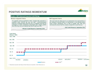 Moody's S&P
POSITIVE RATINGS MOMENTUM
Moody’s / S&P Historical Corporate Credit Ratings
“We could raise the ratings due to our assessment of an improvement in
the company's financial profile. An improvement in the financial profile
would include maintaining FFO to debt of greater than 45% and
narrowing the amount that the company outspends its cash flows by.”
- S&P Credit Research, September 2014
"The upgrade reflects Moody's expectation that Antero will continue to
report strong production growth and increasing reserves despite
challenging market conditions and without a significant increase in
leverage. Antero's low finding and development costs and significant
commodity hedge position should allow the company to continue to
prosper despite today's low commodity price environment.“
- Moody’s Credit Research, February 2015
Corporate Credit Rating
(Moody’s / S&P)
Ba3 / BB-
B1 / B+
B2 / B
B3 / B-
9/1/2010 2/24/2011 10/21/2013 9/4/20145/31/13
Ba2 / BB
Ba1 / BB+
Caa1 / CCC+
(1)
1. Represents corporate credit rating of Antero Resources Corporation / Antero Resources LLC.
Baa3 / BBB-
Moody’s Upgrade Rationale S&P Upgrade Criteria
52
2/26/2015
Ba2/BB
 
