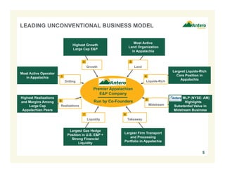 5
Most Active Operator
in Appalachia
Most Active
Land Organization
in Appalachia
Largest Firm Transport
and Processing
Portfolio in Appalachia
Largest Gas Hedge
Position in U.S. E&P +
Strong Financial
Liquidity
Highest Growth
Large Cap E&P
Largest Liquids-Rich
Core Position in
Appalachia
Highest Realizations
and Margins Among
Large Cap
Appalachian Peers
Growth Land
Liquidity
Midstream
Drilling
LEADING UNCONVENTIONAL BUSINESS MODEL
MLP (NYSE: AM)
Highlights
Substantial Value in
Midstream Business
Realizations
Takeaway
Liquids-Rich
1
2 3
4
5
67
8
Premier Appalachian
E&P Company
Run by Co-Founders
 