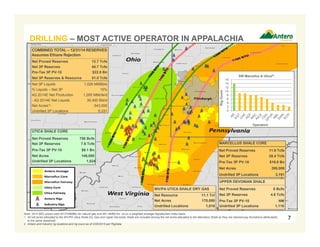 Note: 2014 SEC prices were $4.07/MMBtu for natural gas and $81.48/Bbl for oil on a weighted average Appalachian index basis.
1. All net acres allocated to the WV/PA Utica Shale Dry Gas and Upper Devonian Shale are included among the net acres allocated to the Marcellus Shale as they are stacked pay formations attributable
to the same leasehold.
2. Antero and industry rig locations and rig count as of 2/20/2015 per RigData.
DRILLING – MOST ACTIVE OPERATOR IN APPALACHIA
7
COMBINED TOTAL – 12/31/14 RESERVES
Assumes Ethane Rejection
Net Proved Reserves 12.7 Tcfe
Net 3P Reserves 40.7 Tcfe
Pre-Tax 3P PV-10 $22.8 Bn
Net 3P Reserves & Resource 51.8 Tcfe
Net 3P Liquids 1,026 MMBbls
% Liquids – Net 3P 15%
4Q 2014E Net Production 1,265 MMcfe/d
- 4Q 2014E Net Liquids 30,400 Bbl/d
Net Acres(1) 543,000
Undrilled 3P Locations 5,331
UTICA SHALE CORE
Net Proved Reserves 758 Bcfe
Net 3P Reserves 7.6 Tcfe
Pre-Tax 3P PV-10 $6.1 Bn
Net Acres 148,000
Undrilled 3P Locations 1,024
MARCELLUS SHALE CORE
Net Proved Reserves 11.9 Tcfe
Net 3P Reserves 28.4 Tcfe
Pre-Tax 3P PV-10 $16.8 Bn
Net Acres 395,000
Undrilled 3P Locations 3,191
UPPER DEVONIAN SHALE
Net Proved Reserves 8 Bcfe
Net 3P Reserves 4.6 Tcfe
Pre-Tax 3P PV-10 NM
Undrilled 3P Locations 1,116
WV/PA UTICA SHALE DRY GAS
Net Resource 11.1 Tcf
Net Acres 170,000
Undrilled Locations 1,616
0
2
4
6
8
10
12
14
16
RigCount
Operators
SW Marcellus & Utica(2)
 