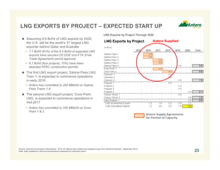 LNG Exports by Project
(in Bcf/d)
2015 2016 2017 2018 2019 2020 Total
Sabine Pass 1 - 0.6 - - - -
Sabine Pass 2 - 0.6 - - - -
Sabine Pass 3 - - 0.6 - - -
Sabine Pass 4 - - 0.6 - - -
Sabine Pass 5 - - - - 0.6 - 3.0
Cove Point 1 - - 0.4 - - -
Cove Point 2 - - - 0.4 - - 0.8
Cameron 1 - - - 0.6 - -
Cameron 2 - - - 0.6 - -
Cameron 3 - - - - 0.6 - 1.8
Freeport 1 - - - 0.5 - -
Freeport 2 - - - - 0.5 -
Freeport 3 - - - - 0.5 -
Freeport 4 - - - - - 0.4 2.1
Corpus Christi 1 - - - - 0.6 -
Corpus Christi 2 - - - - - 0.6 1.2
Lake Charles 1 - - - - - 0.6 0.6
LNG Incremental Exports - 1.2 1.6 2.2 2.9 1.7
LNG Cumulative Exports - 1.2 2.8 5.0 7.9 9.5
LNG EXPORTS BY PROJECT – EXPECTED START UP
 Assuming 9.5 Bcf/d of LNG exports by 2020,
the U.S. will be the world’s 3rd largest LNG
exporter behind Qatar and Australia
− 7.7 Bcf/d (81%) of the 9.5 Bcf/d of expected LNG
exports have secured US DOE non-FTA (Free
Trade Agreement) permit approval
− 6.7 Bcf/d (four projects, 70%) have been
awarded FERC construction permits
 The first LNG export project, Sabine Pass LNG
Train 1, is expected to commence operations
in early 2016
− Antero has committed to 200 MMcf/d on Sabine
Pass Trains 1-4
 The second LNG export project, Cove Point
LNG, is expected to commence operations in
mid-2017
− Antero has committed to 330 MMcf/d on Cove
Point 1 & 2
23
LNG Exports by Project Through 2020
Antero Supply Agreements
for Portion of Capacity
Source: Simmons & Company International, “2015 US Natural Gas Outlook and Updated Long Term Demand Forecast,” September 2014.
Note: Data updated for recent announcements subsequent to Simmons report.
Antero Supplied
 