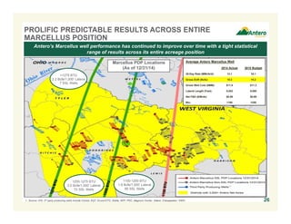 Antero’s Marcellus well performance has continued to improve over time with a tight statistical
range of results across its entire acreage position
PROLIFIC PREDICTABLE RESULTS ACROSS ENTIRE
MARCELLUS POSITION
26
Marcellus PDP Locations
(As of 12/31/14)
(1)
1. Source: IHS; 3rd party producing wells include Consol, EQT, Exxon/XTO, Noble, AEP, PDC, Magnum Hunter, Statoil, Chesapeake / SWN.
>1275 BTU
2.2 Bcfe/1,000’ Lateral
7 SSL Wells
1200-1275 BTU
2.0 Bcfe/1,000’ Lateral
72 SSL Wells
1100-1200 BTU
1.8 Bcfe/1,000’ Lateral
85 SSL Wells
Average Antero Marcellus Well
2014 Actual 2015 Budget
30-Day Rate (MMcfe/d): 13.1 16.1
Gross EUR (Bcfe): 15.3 19.2
Gross Well Cost ($MM): $11.8 $11.2
Lateral Length (Feet): 8,052 9,000
Net F&D ($/Mcfe): $0.89 $0.69
Btu: 1195 1250
 