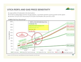 0%
20%
40%
60%
80%
100%
120%
140%
160%
180%
200%
$3.00 $3.50 $4.00 $4.50 $5.00 $5.50 $6.00
Pre-TaxROR(%)
Condensate Highly-Rich Gas/Condensate Highly-Rich Gas Rich Gas Dry Gas Antero Rigs Employed
UTICA ROR% AND GAS PRICE SENSITIVITY
32
NYMEX Flat Price Sensitivity(1)
94 Locations
ROR% at Flat 2015-2024 Strip Price
Condensate: 13%
Highly-Rich Gas/Condensate: 47%
Highly-Rich Gas: 73%
Rich Gas: 54%
Dry Gas: 58%
 Large portfolio of Condensate to Dry Gas locations
 Focused on drilling highly economic rich gas locations – rig symbols represent current rig location by Btu regime
 Assumes 12/31/2014 WTI strip pricing for 2015-2024, flat thereafter; NGL price 50% of WTI
1. Assumes 12/31/2014 strip pricing, market differentials and relevant transportation cost; 9,000’ lateral.
254 Locations
139 Locations
289 Locations
248 Locations
2015
Drilling Plan
 