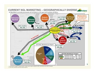 CURRENT NGL MARKETING – GEOGRAPHICALLY DIVERSE
1. As an anchor shipper on Mariner East II, Antero has the right to expand its NGL commitment with notice to operator.
2. 2015 NGL production assumes ethane rejection.
3
Mariner East II
61,500 Bbl/d AR
Commitment(1)
4Q 2016 In-Service
 MarkWest currently processes all of Antero’s rich gas and markets all NGLs
Export
15%
Gulf
Coast
13%
Mid-
Atlantic
6%
Ontario
3%
Northeast
43%
Midwest
10%
Edmonton
10%
2015 NGL Marketing by Region
(2)
 