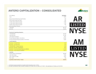($ in millions) 3/31/2015
Cash $185
Senior Secured Revolving Credit Facility 790
6.00% Senior Notes Due 2020 525
5.375% Senior Notes Due 2021 1,000
5.125% Senior Notes Due 2022 1,100
5.625% Senior Notes Due 2023 750
Net Unamortized Premium 7
Total Debt $4,172
Net Debt $3,987
Financial & Operating Statistics
LTM EBITDAX $1,243
LQA EBITDAX $1,420
LTM Interest Expense(1) $181
Proved Reserves (Bcfe) (12/31/2014) 12,683
Proved Developed Reserves (Bcfe) (12/31/2014) 3,803
Credit Statistics
Net Debt / LTM EBITDAX 3.2x
Net Debt / LQA EBITDAX 2.8x
LTM EBITDAX / Interest Expense 6.9x
Net Debt / Net Book Capitalization 42%
Net Debt / Proved Developed Reserves ($/Mcfe) $1.05
Net Debt / Proved Reserves ($/Mcfe) $0.31
Liquidity
Credit Facility Commitments(2) $5,000
Less: Borrowings (790)
Less: Letters of Credit (474)
Plus: Cash 185
Liquidity (Credit Facility + Cash) $3,921
ANTERO CAPITALIZATION – CONSOLIDATED
1. LTM interest expense adjusted for all capital market transactions since 1/1/2014.
2. AR lender commitments under the facility increased to $4.0 billion from $3.0 billion on 2/17/2015. AM credit facility of $1 billion as of 3/31/2015.
44
 