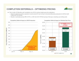 $0.00
$0.50
$1.00
$1.50
$2.00
$2.50
$3.00
$3.50
$4.00
2015 2015 2016 2016 2017
GasPrice$/MMBtu
Completion Deferral Impact on Realized Gas Price
TETCO CGTLA
TETCO Cal 2015:
$1.88/MMBtu
CGTLA Cal 2016:
$3.27/MMBtu
BTAX IRR:
57%
46
 Plan to defer 50 Marcellus well completions into 2016 to achieve higher gas price realizations
− Regional gathering pipeline expected in-service late 2015 will connect incremental Marcellus production to CGTLA (Gulf
Coast) and TCO pricing
− Results in estimated pre-tax IRR of 57% vs. 39% from 2015 TETCO pricing in first year, excluding sunk drilling costs
COMPLETION DEFERRALS – OPTIMIZING PRICING
0
50
100
150
200
250
300
350
400
450
500
Jan-16 Mar-16 May-16
GrossWellheadProduction(MMcf/d)
Completion Deferral Impact on 2016 Production
Production From
50 Deferred
Completions
+$1.39/MMBtu Pickup
in Price =
18% BTAX IRR Increase
BTAX IRR:
39%
 