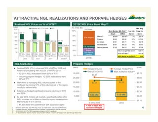 Wtd. Avg.
Mont Belvieu NGL Strip (1)
% of C3+ Price Per
($/gal) ($/Bbl) Barrel Barrel
Ethane (2)
$0.50 $20.92 1% $0.14
Propane $0.50 $20.92 57% $11.92
Iso-Butane $0.61 $25.71 11% $2.78
Normal Butane $0.61 $25.53 15% $3.83
Natural Gasoline $1.05 $44.19 16% $7.04
Wtd. Average NGL Barrel: $25.71
2015 WTI Strip (1)
: $51.78
NGL Barrel as %of WTI: 50%
$0.61
$0.58
$0.54 $0.55
$0.10
$0.20
$0.30
$0.40
$0.50
$0.60
$0.70
0
5,000
10,000
15,000
20,000
25,000
30,000
9 Mths 2015 2016
Hedged Volume Average Hedge Price
Strip (3/31/2015)
$52.07 $54.25 $52.61 $53.71
$46.23
$51.98
$25.71 $28.08
$94.10 $98.01
$93.03
$51.78
$0
$20
$40
$60
$80
$100
$120
AR NGL
Pricing
Mont
Belvieu
AR NGL
Pricing
Mont
Belvieu
AR NGL
Pricing
Mont
Belvieu
AR NGL
Pricing
Mont
Belvieu
2012 2013 2014 2015E
Realized NGL C3+ Price WTI
ATTRACTIVE NGL REALIZATIONS AND PROPANE HEDGES
41. Based on 2015 NGL and WTI strip prices as of 3/31/2015, net of local differentials.
2. In ethane rejection, a minimal amount of ethane is produced and sold as propane.
3. 2015 NGL% of WTI of 50% represents midpoint of 2015 guidance.
4. As of 3/31/2015. Mark-to-market value for 2015 reflects 9 months of hedges from April through December.
Realized NGL Prices as % of WTI(1) 2015E NGL Price Road Map(1)
0%
20%
40%
60%
80%
100%
2015E
(% of NGL Bbl)
57% Propane
11% Iso-Butane
15% Normal
Butane
16% Natural
Gasoline
1% Ethane
55% 54%
50%
50%
($/Bbl)
≈ 70% of 2015 NGL 
Guidance Hedged
NGL Marketing Propane Hedges
Mark-to-Market Value(4)
(Bbl/d)
(2)
($/Gal)
 Realized NGL (C3+) price was 50% of WTI in 2014 and
Antero is forecasting 48% to 52% of WTI for 2015
− 1Q 2015 NGL realizations were 50% of WTI
− Including propane hedges, 1Q 2015 realizations were
54% of WTI
 MarkWest is managing NGL volume growth in the
northeast by moving 57% of the volumes out of the region,
mostly by rail and ship
 Antero has hedged significant propane volumes in 2015
and 2016
 By late 2016, Antero will market a significant portion of its
NGL volumes out of Marcus Hook to export markets once
Mariner East II is in service
– 61,500 Bbl/d firm commitment with expansion rights
$13 MM$20 MM
(3)
(3)
(2)
(1)
(1)
 