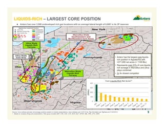 9
LIQUIDS-RICH – LARGEST CORE POSITION
Source: Core outlines and peer net acreage positions based on investor presentations, news releases and 10-K/10-Qs. Rig information per RigData as of 10/2/2015.
1. Based on company filings and presentations. Peer group includes AEP, CHK, CNX, CVX, ECR, EQT, GPOR, NBL, RRC, STO, SWN.
• Antero has the largest core liquids-
rich position in Appalachia with
≈371,000 net acres (> 1100 Btu)
• Represents over 21% of core liquids-
rich acreage in Marcellus and Utica
plays combined
• 2x its closest competitor
 Antero has over 3,000 undeveloped rich gas locations with an average lateral length of 6,800’ in its 3P reserves
0
100
200
300
400
(000s)
Core Liquids-Rich Net Acres(1)
 