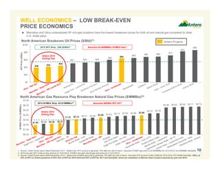 $39 $42
$44
$51 $53 $54
$60
$64
$65
$68 $69
$72
$83
$86
$0
$20
$40
$60
$80
$100
WTIPrice($/Bbl)
Antero 2015
Drilling Plan
$1.94 $2.20 $2.20 $2.37
$2.96 $3.13 $3.31 $3.48 $3.50 $3.63 $3.77 $3.85 $3.88 $3.98
$4.33 $4.38
$5.56 $5.62 $5.69 $5.71 $5.74
$0.00
$1.00
$2.00
$3.00
$4.00
$5.00
$6.00
$7.00
NYMEXPrice($/MMBtu)
Antero 2015
Drilling Plan
Assumes $65/Bbl WTI Oil(3)
WELL ECONOMICS – LOW BREAK-EVEN
PRICE ECONOMICS
North American Gas Resource Play Breakeven Natural Gas Prices ($/MMBtu)(3)
10
North American Breakeven Oil Prices ($/Bbl)(1)
2015 NYMEX Strip: $3.01/MMBtu(2)
2015 WTI Strip: $56.26/Bbl(2)
 Marcellus and Utica undeveloped 3P rich-gas locations have the lowest breakeven prices for both oil and natural gas compared to other
U.S. shale plays
1. Source: Credit Suisse report dated December 2014 – Break-even WTI oil price to generate 15% after-tax rate of return. Assumes NYMEX gas price of $3.66/MMBtu for 2015-2019; $4.23/MMBtu thereafter.
2. 2015 one year WTI crude oil strip price as of 12/31/2014; NYMEX one year natural gas strip price as of 12/31/2014.
3. Source: Credit Suisse report dated December 2014 – Break-even NYMEX gas price to generate 15% after-tax rate of return. Assumes WTI oil price of $64.74/Bbl for 2015-2019; $70.50/Bbl thereafter; NGLs at
35% of WTI vs. Antero guidance of 30%-35% of WTI for 2015-2016 and 50% of WTI for 2017 and thereafter, driven by completion of Mariner East II project expected by year-end 2016.
Antero Projects
Assumes $3.66/MMBtu NYMEX Gas(1)
 
