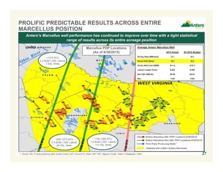 Antero’s Marcellus well performance has continued to improve over time with a tight statistical
range of results across its entire acreage position
PROLIFIC PREDICTABLE RESULTS ACROSS ENTIRE
MARCELLUS POSITION
27
Marcellus PDP Locations
(As of 6/30/2015)
(1)
1. Source: IHS; 3rd party producing wells include Consol, EQT, Exxon/XTO, Noble, AEP, PDC, Magnum Hunter, Statoil, Chesapeake / SWN.
>1275 BTU
2.2 Bcfe/1,000’ Lateral
7 SSL Wells
1200-1275 BTU
2.0 Bcfe/1,000’ Lateral
99 SSL Wells
1100-1200 BTU
1.8 Bcfe/1,000’ Lateral
110 SSL Wells
Average Antero Marcellus Well
2014 Actual 2H 2015 Budget
30-Day Rate (MMcfe/d): 13.1 16.1
Gross EUR (Bcfe): 15.3 19.2
Gross Well Cost ($MM): $11.8 $10.3
Lateral Length (Feet): 8,052 9,000
Net F&D ($/Mcfe): $0.89 $0.63
Btu: 1195 1250
 