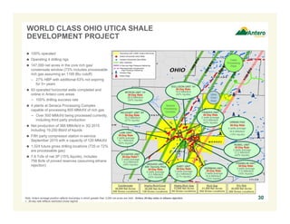 Note: Antero acreage position reflects townships in which greater than 3,000 net acres are held. Antero 30-day rates in ethane rejection.
1. 30-day rate reflects restricted choke regime.
 100% operated
 Operating 4 drilling rigs
 147,000 net acres in the core rich gas/
condensate window (73% includes processable
rich gas assuming an 1100 Btu cutoff)
– 27% HBP with additional 63% not expiring
for 5+ years
 93 operated horizontal wells completed and
online in Antero core areas
− 100% drilling success rate
 4 plants at Seneca Processing Complex
capable of processing 800 MMcf/d of rich gas
− Over 500 MMcf/d being processed currently,
including third party production
 Net production of 366 MMcfe/d in 3Q 2015
including 19,250 Bbl/d of liquids
 Fifth party compressor station in-service
September 2015 with a capacity of 120 MMcf/d
 1,024 future gross drilling locations (735 or 72%
are processable gas)
 7.6 Tcfe of net 3P (15% liquids), includes
758 Bcfe of proved reserves (assuming ethane
rejection)
WORLD CLASS OHIO UTICA SHALE
DEVELOPMENT PROJECT
30
Cadiz
Processing
Plant
NORMAN UNIT
30-Day Rate
2 wells average
16.8 MMcfe/d
(15% liquids)
RUBEL UNIT
30-Day Rate
3 wells average
17.2 MMcfe/d
(20% liquids)
Utica
Core
Area
GARY UNIT
30-Day Rate
3 wells average
24.2 MMcfe/d
(21% liquids)
Highly-Rich/Cond
28,000 Net Acres
139 Gross Locations
Highly-Rich Gas
12,000 Net Acres
94 Gross Locations
Rich Gas
31,000 Net Acres
254 Gross Locations
Dry Gas
40,000 Net Acres
289 Gross Locations
NEUHART UNIT 3H
30-Day Rate
16.2 MMcfe/d
(57% liquids)
Condensate
36,000 Net Acres
248 Gross Locations
DOLLISON UNIT 1H
30-Day Rate
19.8 MMcfe/d
(40% liquids)
MYRON UNIT 1H
30-Day Rate
26.8 MMcfe/d
(52% liquids)
Seneca
Processing
Complex
LAW UNIT
30-Day Rate
2 wells average
16.1 MMcfe/d
(50% liquids)
SCHAFER UNIT
30-Day Rate(1)
2 wells average
14.2 MMcfe/d
(49% liquids)
URBAN PAD
30-Day Rate
4 wells average
18.8 MMcfe/d
(15% liquids)
GRAVES UNIT
500’ Density Pilot
30-Day Rate
4 wells average
15.5 MMcfe/d
(24% liquids)
FRANKLIN UNIT
30-Day Rate
3 wells average
17.6 MMcfe/d
(16% liquids)
FRAKES UNIT
30-Day Rate
2 wells average
18.6 MMcfe/d
(42% liquids)
 
