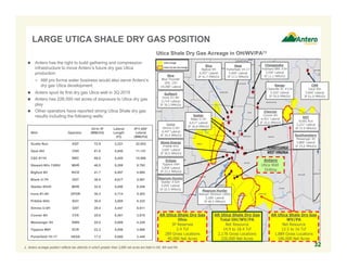 LARGE UTICA SHALE DRY GAS POSITION
32
 Antero has the right to build gathering and compression
infrastructure to move Antero’s future dry gas Utica
production
− AM pro forma water business would also serve Antero’s
dry gas Utica development
 Antero spud its first dry gas Utica well in 3Q 2015
 Antero has 226,000 net acres of exposure to Utica dry gas
play
 Other operators have reported strong Utica Shale dry gas
results including the following wells:
Chesapeake
Hubbard BRK #3H
3,550’ Lateral
IP 11.1 MMcf/d
Hess
Porterfield 1H-17
5,000’ Lateral
IP 17.2 MMcf/d
Gulfport
Irons #1-4H
5,714’ Lateral
IP 30.3 MMcf/d
Eclipse
Tippens #6H
5,858’ Lateral
IP 23.2 MMcf/d
Magnum Hunter
Stalder #3UH
5,050’ Lateral
IP 32.5 MMcf/d
Antero
Utica Well
Drilling
Well Operator
24-hr IP
(MMcf/d)
Lateral
Length
(Ft)
IP/1,000’
Lateral
(MMcf/d)
Scotts Run EQT 72.9 3,221 22.633
Gaut 4IH CNX 61.0 5,840 11.131
CSC #11H RRC 59.0 5,420 10.886
Stewart-Win 1300U MHR 46.5 5,289 8.792
Bigfoot 9H RICE 41.7 6,957 5.994
Blank U-7H GST 36.8 6,617 5.561
Stalder #3UH MHR 32.5 5,050 6.436
Irons #1-4H GPOR 30.3 5,714 5.303
Pribble 6HU SGY 30.0 3,605 8.322
Simms U-5H GST 29.4 4,447 6.611
Conner 6H CVX 25.0 6,451 3.875
Messenger 3H SWN 25.0 5,889 4.245
Tippens #6H ECR 23.2 5,858 3.960
Porterfield 1H-17 HESS 17.2 5,000 3.440
1. Antero acreage position reflects tax districts in which greater than 3,000 net acres are held in OH, WV and PA.
Magnum Hunter
Stewart Winland 1300U
5,289’ Lateral
IP 46.5 MMcf/d
Range
Claysville SC #11H
5,420’ Lateral
IP 59.0 MMcf/d
Chevron
Conner 6H
6,451’ Lateral
IP 25.0 MMcf/d
Gastar
Simms U-5H
4,447’ Lateral
IP 29.4 MMcf/d
Utica Shale Dry Gas Acreage in OH/WV/PA(1)
Rice
Bigfoot 9H
6,957’ Lateral
IP 41.7 MMcf/d
AR Utica Shale Dry Gas
WV/PA
Net Resource
12.5 to 16 Tcf
1,889 Gross Locations
186,000 Net Acres
AR Utica Shale Dry Gas
Ohio
3P Reserves
2.4 Tcf
289 Gross Locations
40,000 Net Acres
AR Utica Shale Dry Gas
Total OH/WV/PA
Net Resource
14.9 to 18.4 Tcf
2,178 Gross Locations
226,000 Net Acres
Stone Energy
Pribble 6HU
3,605’ Lateral
IP 30.0 MMcf/d
Southwestern
Messenger 3H
5,889’ Lateral
IP 25.0 MMcf/d
Rice
Blue Thunder
10H, 12H
≈9,000’ Lateral
Gastar
Blake U-7H
6,617’ Lateral
IP 36.8 MMcf/d
EQT
Scotts Run
3,221’ Lateral
IP 72.9 MMcf/d
CNX
Gaut 4IH
5,840’ Lateral
IP 61.0 MMcf/d
 