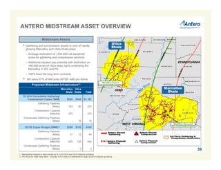 1. Represents inception to date actuals as of 12/31/2014 and 2015 midpoint guidance.
2. Pro forma for water drop down. Includes $15.0 million of maintenance capex at 2015 midpoint guidance.
39
Utica
Shale
Marcellus
Shale
Projected Midstream Infrastructure(1)
Marcellus
Shale
Utica
Shale Total
YE 2014 Cumulative Gathering/
Compression Capex ($MM) $836 $345 $1,181
Gathering Pipelines
(Miles) 153 80 233
Compression Capacity
(MMcf/d) 375 - 375
Condensate Gathering Pipelines
(Miles) - 16 16
2015E Capex Budget ($MM)(2) $256 $182 $438
Gathering Pipelines
(Miles) 31 12 43
Compression Capacity
(MMcf/d) 425 120 545
Condensate Gathering Pipelines
(Miles) - 3 3
Midstream Assets
ANTERO MIDSTREAM ASSET OVERVIEW
• Gathering and compression assets in core of rapidly
growing Marcellus and Utica Shale plays
– Acreage dedication of ~434,000 net leasehold
acres for gathering and compression services
– Additional stacked pay potential with dedication on
186,000 acres of Utica deep rights underlying the
Marcellus in WV and PA
– 100% fixed fee long term contracts
• AR owns 67% of AM units (NYSE: AM) pro forma
 