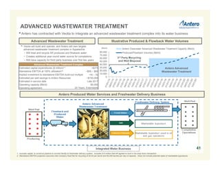 0
10,000
20,000
30,000
40,000
50,000
60,000
70,000
80,000
Antero Clearwater Advanced Wastewater Treatment Capacity (Bbl/d)
Produced/Flowback Volumes (Bbl/d)
ADVANCED WASTEWATER TREATMENT
Illustrative Produced & Flowback Water VolumesAdvanced Wastewater Treatment
Antero Produced Water Services and Freshwater Delivery Business
Antero Advanced
Wastewater Treatment
3rd Party Recycling
and Well Disposal
(Bbl/d)
Advanced Wastewater Treatment Complex
Estimated capital expenditures ($ million)(1) ~$275
Standalone EBITDA at 100% utilization(2) ~$55 – $65
Implied investment to standalone EBITDA build-out multiple ~4x – 5x
Estimated per well savings to Antero Resources ~$150,000
Estimated in-service date Late 2017
Operating capacity (Bbl/d) 60,000
Operating agreement
•Antero has contracted with Veolia to integrate an advanced wastewater treatment complex into its water business
• Veolia will build and operate, and Antero will own largest
advanced wastewater treatment complex in Appalachia
− Will treat and recycle AR produced and flowback water
− Creates additional year-round water source for completions
− Will have capacity for third party business over first two years
1. Includes capital to construct pipeline to connect facility to freshwater delivery system. Includes $10 million that AR agreed to fund in the drop down transaction.
2. Standalone EBITDA projection assumes inter-company fixed fee for recycling of $4.00 per barrel and 60,000 barrels per day of capacity. Does not include potential sales of marketable byproducts.
20 Years, Extendable
41Integrated Water Business
 