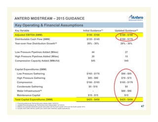 ANTERO MIDSTREAM – 2015 GUIDANCE
Key Variable Initial Guidance(1) Updated Guidance(2)
Adjusted EBITDA ($MM) $150 - $160 $180 - $190
Distributable Cash Flow ($MM) $135 - $145 $160 - $170
Year-over-Year Distribution Growth(3) 28% - 30% 28% - 30%
Low Pressure Pipelines Added (Miles) 44 27
High Pressure Pipelines Added (Miles) 20 15
Compression Capacity Added (MMcf/d) 545 545
Capital Expenditures ($MM)
Low Pressure Gathering $165 - $170 $90 - $95
High Pressure Gathering $85 - $90 $70 - $75
Compression $160 - $165 $165 - $170
Condensate Gathering $5 - $10 $5
Water Infrastructure(4) - $80 - $90
Maintenance Capital $10 - $15 $15
Total Capital Expenditures ($MM) $425 - $450 $425 - $450
1. Financial guidance per Partnership press release dated 1/20/2015.
2. Updated financial guidance per Partnership press release dated 10/13/2015.
3. Reflects the expected distribution growth associated with the fourth quarter 2015 over the fourth quarter 2014.
4. Includes fresh water delivery system plus waste water treatment capital expenditures.
Key Operating & Financial Assumptions
47
 