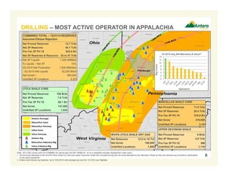 Note: 2014 SEC prices were $4.07/MMBtu for natural gas and $81.48/Bbl for oil on a weighted average Appalachian index basis.
1. All net acres allocated to the WV/PA Utica Shale Dry Gas and Upper Devonian Shale are included among the net acres allocated to the Marcellus Shale as they are stacked pay formations attributable
to the same leasehold.
2. Antero and industry rig locations as of 10/2/2015, and average rig count for 1H 2015, per RigData.
DRILLING – MOST ACTIVE OPERATOR IN APPALACHIA
6
COMBINED TOTAL – 12/31/14 RESERVES
Assumes Ethane Rejection
Net Proved Reserves 12.7 Tcfe
Net 3P Reserves 40.7 Tcfe
Pre-Tax 3P PV-10 $22.8 Bn
Net 3P Reserves & Resource 53 to 57 Tcfe
Net 3P Liquids 1,026 MMBbls
% Liquids – Net 3P 15%
3Q 2015 Net Production 1,506 MMcfe/d
- 3Q 2015 Net Liquids 52,250 Bbl/d
Net Acres(1) 565,000
Undrilled 3P Locations 5,331
UTICA SHALE CORE
Net Proved Reserves 758 Bcfe
Net 3P Reserves 7.6 Tcfe
Pre-Tax 3P PV-10 $6.1 Bn
Net Acres 147,000
Undrilled 3P Locations 1,024
MARCELLUS SHALE CORE
Net Proved Reserves 11.9 Tcfe
Net 3P Reserves 28.4 Tcfe
Pre-Tax 3P PV-10 $16.8 Bn
Net Acres 418,000
Undrilled 3P Locations 3,191
UPPER DEVONIAN SHALE
Net Proved Reserves 8 Bcfe
Net 3P Reserves 4.6 Tcfe
Pre-Tax 3P PV-10 NM
Undrilled 3P Locations 1,116
WV/PA UTICA SHALE DRY GAS
Net Resource 12.5 to 16 Tcf
Net Acres 186,000
Undrilled Locations 1,889
0
2
4
6
8
10
12
14
RigCount
Operators
1H 2015 Avg SW Marcellus & Utica(2)
 
