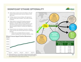 SIGNIFICANT ETHANE OPTIONALITY 
European 
Crackers(1) (2) 
300,000 Bbl/d 
of ethane 
demand 
South 
America(1) (2) 
200,000 
Bbl/d of 
ethane 
demand 
Asia(1) (2) 
350,000 
Bbl/d of 
ethane 
demand 
17 
Braskem 
Cracker 
Capacity 
65,000 Bbl/d 
(Awaiting FID) 
AR Commitment 
30,000 Bbl/d 
Shell 
Cracker 
Capacity 
100,000 Bbl/d 
(Awaiting FID) 
AR Commitment 
25,000 Bbl/d 
Antero 
Acreage 
Mariner East 
Capacity 
58,000 Bbl/d 
AR Commitment 
11,500 Bbl/d 
 Antero plans to leave most of its ethane in the gas 
stream until ethane prices improve relative to dry 
gas prices 
 If Antero were to recover ethane, 3P reserves at 
June 30 would have included 1,425 million barrels 
of ethane 
 While Antero’s current 2014 liquids production 
guidance is 25–26 MBbl/d (assuming ethane 
rejection), if Antero were to recover ethane, its full 
year 2014 liquids production guidance would be 
approximately 65 Mbbl/d, including 38.5 MBbl/d of 
ethane 
 Ethane futures are indicating a recovery in ethane 
prices over the next several years due to increasing 
demand 
− Antero has committed ethane to several 
projects awaiting final investment decision (FID) 
Ethane Futures Signal Positive Momentum… 
$/gallon 
$0.40 
$0.35 
$0.30 
$0.25 
$0.20 
$0.15 
Aug-14 Aug-15 Aug-16 Aug-17 Aug-18 
Note: Please see glossary on p. 42 for more details on ethane recovery and ethane rejection. 
1. Assumes 30% of European coastal crackers are modified to receive ethane as feedstock. 
2. Source: Enterprise Products Partners investor presentation and Company estimates. 
3. Assumes wellhead gas with average heating value of 1215 Btu. 
Potential Antero Ethane Production 
Wellhead Ethane 
Gas (Bcf/d) (Bbl/d)(3) 
1.0 38,500 
2.0 77,000 
3.0 115,500 
4.0 154,000 
5.0 192,500 
 