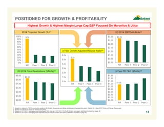 Highest Growth & Highest Margin Large Cap E&P Focused On Marcellus & Utica 
$3.50 
92% $3.29 
$3.00 
$2.50 
$2.00 
$1.50 
$1.00 
$0.50 
$0.00 
2Q 2014 EBITDAX/Mcfe(2) 
AR Peer 1 Peer 2 Peer 3 
$1.15 
AR Peer 1 Peer 2 Peer 3 
18 
POSITIONED FOR GROWTH & PROFITABILITY 
2014 Projected Growth (%)(1) 
100% 
90% 
80% 
70% 
60% 
50% 
40% 
30% 
20% 
10% 
0% 
AR Peer 1 Peer 2 Peer 3 
2Q 2014 Price Realizations ($/Mcfe)(2) 
3-Year PD F&D ($/Mcfe)(3) 
3-Year Growth-Adjusted Recycle Ratio(4) 
$1.80 
$1.60 
$1.40 
$1.20 
$1.00 
$0.80 
$0.60 
$0.40 
$0.20 
$0.00 
$6.00 
$5.00 
$4.00 
$3.00 
$2.00 
$1.00 
$0.00 
$5.35 
AR Peer 1 Peer 2 Peer 3 
5.2x 
6.0x 
5.0x 
4.0x 
3.0x 
2.0x 
1.0x 
0.0x 
AR Peer 1 Peer 2 Peer 3 
1. Based on midpoint of 2014 production guidance for Antero Resources and large capitalization Appalachian peers (Cabot Oil & Gas, EQT Corp and Range Resources). 
2. Based on 6/30/2014 10-Qs for Antero and peers. 
3. Based on 2011-2013 average proved developed F&D cost per 12/31/2013 10-Ks for Antero and peers; definition included on page 36. 
4. Based on 2011-2013 average growth adjusted recycle ratio for Antero and peers; definition included on page 36. 
 