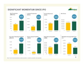 SIGNIFICANT MOMENTUM SINCE IPO 
566 
57% 
891 
1,200 
1,000 
800 
600 
400 
200 
0 
3Q 2013 2Q 2014 
504,000 
39% 
3 
Net Production 
(MMcfe/d) 
Liquids Production Net Acres 
(Bbl/d) 
600,000 
500,000 
400,000 
300,000 
200,000 
100,000 
0 
431,000 
3Q 2013 Current 
7,900 
24,000 
18,000 
12,000 
6,000 
0 
156% 
20,200 
3Q 2013 2Q 2014 
4,000 
3,000 
2,000 
1,000 
165% 
160,000 
120,000 
80,000 
40,000 
683% 
20,000 
136,500 
Note: “Current” denotes latest data per website presentation or roadshow presentation where applicable. 
Proved Reserves 
(Bcfe) 
10,000 
7,500 
5,000 
2,500 
0 
45% 
9,107 
6,282 
3Q 2014 6/30/2014 
17% 
Bank Borrowing Base 
($MM) 
$3,500 
$3,000 
$2,500 
$2,000 
$1,500 
$1,000 
$500 
$0 
 50% 
$3,000 
$2,000 
3Q 2013 Current 
Firm Gas Takeaway Portfolio 
(MMcf/d) 
1,302 
3,430 
0 
3Q 2013 Current 
Firms Liquids Portfolio 
(Bbl/d) 
0 
3Q 2013 Current 
Weighted Average Debt Cost 
(%) 
7.59% 
4.65% 
10.00% 
8.00% 
6.00% 
4.00% 
2.00% 
0.00% 
3Q 2013 Current 
 
