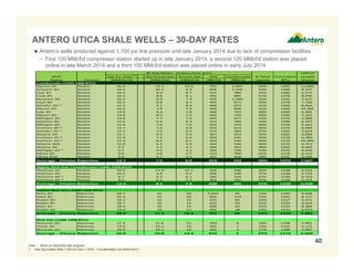 ANTERO UTICA SHALE WELLS – 30-DAY RATES 
Note: * Wells on restricted rate program. 
1. Gas Equivalent Rate = Shrunk Gas + (NGL + Condensate) converted at 6:1. 
40 
 Antero’s wells produced against 1,100 psi line pressure until late January 2014 due to lack of compression facilities 
− First 120 MMcf/d compressor station started up in late January 2014, a second 120 MMcf/d station was placed 
online in late March 2014 and a third 100 MMcf/d station was placed online in early July 2014 
Lateral 
30‐Day Rates ‐ Antero Core Area 
Well Gas Eq. Rate(1) Wellhead Gas Shrunk Gas NGL Condensate % Total Estimated Length 
Name County (MMcfe/d) (MMcf/d) (MMcf/d) (Bbl/d) (Bbl/d) Liquids BTU (Feet) 
Condensate (1250‐1300 BTU) 
Myron 1H Noble 26.0 14.1 13.0 765 1,401 50% 1265 11,690 
Scheetz 3H Noble 19.5 10.1 9.3 605 1,105 53% 1290 8,337 
Law 1H Noble 16.5 9.4 8.7 511 780 47% 1260 5,571 
Coal 2H Noble 16.4 8.8 8.1 492 885 51% 1278 8,036 
Neuhart 3H Noble 16.4 8.0 7.3 476 1,040 56% 1291 7,425 
Coal 3H Noble 16.2 8.8 8.1 491 872 50% 1278 7,768 
Schafer 2H * Noble 15.2 9.1 8.4 460 672 45% 1256 8,856 
Myron 2H Noble 14.9 7.9 7.3 426 849 51% 1265 10,783 
Law 2H Noble 14.8 8.4 7.8 456 722 48% 1260 6,445 
Myron 3H Noble 14.8 8.2 7.5 442 769 49% 1265 7,161 
Milligan 2H Noble 14.6 7.7 7.0 445 817 52% 1276 5,989 
Scheetz 2H Noble 13.6 6.9 6.3 413 789 53% 1290 6,197 
Milligan 3H Noble 12.9 7.6 7.0 444 552 46% 1276 5,267 
Vorhies 3H * Noble 12.7 7.3 6.8 371 613 46% 1270 8,993 
Schafer 1H * Noble 12.2 7.0 6.5 379 584 47% 1256 7,624 
Wayne 2H Noble 12.1 6.5 6.0 367 653 51% 1281 6,094 
Vorhies 2H * Noble 12.0 7.1 6.6 359 541 45% 1270 9,300 
Vorhies 1H * Noble 11.4 6.6 6.1 334 540 46% 1270 10,409 
Wayne 3HA Noble 11.0 6.1 5.6 354 540 49% 1272 6,712 
Wayne 4H Noble 9.2 5.2 4.7 284 452 48% 1265 6,493 
Milligan 1H * Noble 9.1 4.6 4.2 269 538 53% 1276 6,436 
Miley 2H Noble 9.0 3.8 3.5 213 700 61% 1278 6,153 
Miley 5HA Noble 5.9 2.7 2.5 161 418 59% 1291 6,296 
13.7 7.5 6.9 414 732 50% 1273 7,567 
Highly‐Rich Gas / Condensate (1225‐1250 BTU) 
Dollison 1H Noble 19.0 12.9 12.1 556 596 36% 1238 6,253 
Dollison 2H Noble 10.3 6.9 6.5 296 339 37% 1238 5,733 
Dollison 4H * Noble 9.7 6.5 6.1 282 310 37% 1238 6,753 
Dollison 3H * Noble 9.0 6.1 5.7 261 293 37% 1238 6,254 
12.0 8.1 7.6 349 385 37% 1238 6,248 
Highly‐Rich Gas (1200‐1225 BTU) 
Gary 2H Monroe 29.7 25 23 1,023 65 22% 1240 8,828 
Gary 3H Monroe 25.4 21 20 826 133 23% 1242 8,127 
Rubel 2H Monroe 19.2 16 15 625 64 22% 1217 6,571 
Rubel 3H Monroe 18.7 16 15 623 43 21% 1220 6,424 
Gary 1H Monroe 18.4 15 14 606 63 22% 1224 8,384 
Rubel 1H Monroe 14.0 12 11 501 28 23% 1231 6,554 
20.9 17.3 16.3 701 66 22% 1229 7,481 
Rich Gas (1100‐1200 BTU) 
Norman 2H Monroe 17.4 15.6 15 393 0 14% 1168 5,901 
Yontz 1H Monroe 17.0 15.2 15 392 1 14% 1161 5,115 
Norman 1H Monroe 16.4 14.3 14 461 2 17% 1186 5,497 
16.9 15.0 14.4 415 1 15% 1172 5,504 
Average ‐ Ethane Rejection 
Average ‐ Ethane Rejection 
Average ‐ Ethane Rejection 
Average ‐ Ethane Rejection 
 