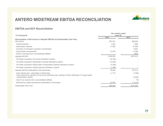 ANTERO MIDSTREAM EBITDA RECONCILIATION
77
EBITDA and DCF Reconciliation
$ in thousands
Six months ended
June 30,
2015 2016
Reconciliation of Net Income to Adjusted EBITDA and Distributable Cash Flow:
Net income $67,451 $92,829
Interest expense 3,222 7,582
Depreciation expense 41,955 47,963
Accretion of contingent acquisition consideration - 6,857
Equity-based compensation 12,376 12,766
Equity in earnings from unconsolidated affiliate - (484)
Adjusted EBITDA $125,004 $167,513
Pre-Water Acquisition net income attributed to parent (32,353) -
Pre-Water Acquisition depreciation expense attributed to parent (12,282) -
Pre-Water Acquisition equity-based compensation expense attributed to parent (2,365) -
Pre-Water Acquisition interest expense attributed to parent (1,556) -
Adjusted EBITDA attributable to the Partnership 76,448 167,513
Cash interest paid - attributable to Partnership (1,177) (7,708)
Cash reserved for payment of income tax witholding upon vesting of Antero Midstream LP equity-based
compensation awards - (2,000)
Cash to be received from unconsolidated affiliate - 778
Maintenance capital expenditures attributable to Partnership (5,787) (11,518)
Distributable Cash Flow $69,484 $147,065
 