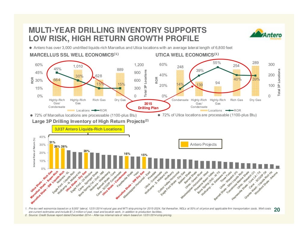 Company website presentation (a) april 2015