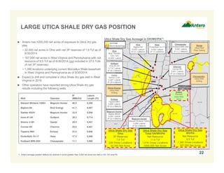 LARGE UTICA SHALE DRY GAS POSITION
22
 Antero has ≈200,000 net acres of exposure to Utica dry gas
play
− 32,000 net acres in Ohio with net 3P reserves of 1.9 Tcf as of
6/30/2014
− 167,000 net acres in West Virginia and Pennsylvania with net
resource of 9.5 Tcf as of 6/30/2014 (not included in 37.5 Tcfe
of net 3P reserves)
− 1,390 locations underlying current Marcellus Shale leasehold
in West Virginia and Pennsylvania as of 9/30/2014
 Expect to drill and complete a Utica Shale dry gas well in West
Virginia in 2015
 Other operators have reported strong Utica Shale dry gas
results including the following wells:
Chesapeake
Hubbard BRK #3H
3,550’ Lateral
IP 11.1 MMcf/d
Hess
Porterfield 1H-17
5,000’ Lateral
IP 17.2 MMcf/d
Gulfport
Irons #1-4H
5,714’ Lateral
IP 30.3 MMcf/d
Eclipse
Tippens #6H
5,858’ Lateral
IP 23.2 MMcf/d
Magnum Hunter
Stalder #3UH
5,050’ Lateral
IP 32.5 MMcf/d
Antero
Planned
Utica Well
2015Well Operator
IP
(MMcf/d)
Lateral
Length (Ft)
Stewart Winland 1300U Magnum Hunter 46.5 5,289
Bigfoot 9H Rice Energy 41.7 6,957
Stalder #3UH Magnum Hunter 32.5 5,050
Irons #1-4H Gulfport 30.3 5,714
Simms U-5H Gastar 29.4 4,447
Conner 6H Chevron 25.0 6,451
Tippens #6H Eclipse 23.2 5,858
Porterfield 1H-17 Hess 17.2 5,000
Hubbard BRK #3H Chesapeake 11.1 3,550
1. Antero acreage position reflects tax districts in which greater than 3,000 net acres are held in OH, WV and PA.
Magnum Hunter
Stewart Winland 1300U
5,289’ Lateral
IP 46.5 MMcf/d
Range
Utica Well
Flow Testing
Chevron
Conner 6H
6,451’ Lateral
IP 25.0 MMcf/d
Gastar
Simms U-5H
4,447’ Lateral
IP 29.4 MMcf/d
Utica Shale Dry Gas Acreage in OH/WV/PA(1)
Rice
Bigfoot 9H
6,957’ Lateral
IP 41.7 MMcf/d
Utica Shale Dry Gas
WV/PA
Net Resource
9.5 Tcf
1,390 Gross Locations
167,000 Net Acres
Utica Shale Dry Gas
Ohio
3P Reserves
1.9 Tcf
226 Gross Locations
32,000 Net Acres
Utica Shale Dry Gas
Total OH/WV/PA
Net Resource
11.4 Tcf
1,616 Gross Locations
≈200,000 Net Acres
Stone Energy
Utica Well
Drilling
Chesapeake
Utica Well
Drilling
Rice
Blue Thunder
10H, 12H
≈9,000’ Lateral
 