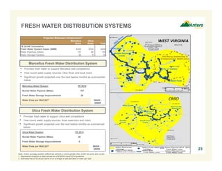 FRESH WATER DISTRIBUTION SYSTEMS
23
Marcellus Fresh Water Distribution System
• Provides fresh water to support Marcellus well completions
• Year-round water supply sources: Ohio River and local rivers
• Significant growth projected over the next twelve months as summarized
below:
Note: Antero acreage position reflects tax districts in which greater than 3,000 net acres are owned.
1. Represents inception to date actuals as of 6/30/2014 and 2014 guidance.
2. Estimated fee of $3.50 per barrel at an average of 200,000 Bbls of water per well.
Utica Fresh Water Distribution System
• Provides fresh water to support Utica well completions
• Year-round water supply sources: local reservoirs and rivers
• Significant growth projected over the next twelve months as summarized
below:
Marcellus Water System YE 2014
Buried Water Pipeline (Miles) 107
Fresh Water Storage Impoundments 26
Water Fees per Well ($)(2) $600K -
$800K
Utica Water System YE 2014
Buried Water Pipeline (Miles) 48
Fresh Water Storage Impoundments 8
Water Fees per Well ($)(2) $600K -
$800K
OHIO
Projected Midstream Infrastructure(1)
Marcellus
Shale
Utica
Shale Total
YE 2014E Cumulative
Fresh Water System Capex ($MM) $300 $100 $400
Water Pipelines (Miles) 107 48 155
Water Storage Facilities 26 8 34
 