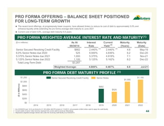 PRO FORMA OFFERING – BALANCE SHEET POSITIONED
FOR LONG-TERM GROWTH
PRO FORMA DEBT MATURITY PROFILE (1)
PRO FORMA WEIGHTED AVERAGE INTEREST RATE AND MATURITY(1)
44
1. As of 9/30/2014 per 10-Q; pro forma for $1,150 million AM IPO priced on 11/4/2014; net proceeds of $843 million used to repay the credit facility.
2. Current yields of senior notes tranches represent the current yield-to-worst per Bloomberg.
3. Represents weighted average interest rate under the revolving credit facility as of 9/30/2014.
Senior Secured Revolving Credit Facility Senior Notes
($ in millions) As At Interest Current Maturity Maturity
09/30/14 Rate Yield
(2)
(Years) (Date)
Senior Secured Revolving Credit Facility $662 2.440%
(3)
2.440%
(3)
4.6 May-19
6.0% Senior Notes due 2020 525 6.000% 4.836% 6.2 Dec-20
5.375% Senior Notes due 2021 1,000 5.375% 4.918% 7.1 Nov-21
5.125% Senior Notes due 2022 1,100 5.125% 5.162% 8.2 Dec-22
Total Long-Term Debt $3,287
Weighted Average: 4.800% 4.487% 6.8 Jul-21
 The recent bond offerings, at progressively lower coupons, have allowed Antero to reduce its cost of debt to approximately 5.0% and
enhance liquidity while extending the pro forma average debt maturity to June 2021
 Current cost of debt 4.8%, average debt maturity 6.8 years
$662
$525
$1,000
$1,100
$0
$200
$400
$600
$800
$1,000
$1,200
2014 2015 2016 2017 2018 2019 2020 2021 2022
($inMillions)
 