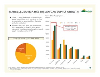 MARCELLUS/UTICA HAS DRIVEN GAS SUPPLY GROWTH
 Of the 23 Bcf/d of expected incremental gas
supply from 2009 to 2015, ~18 Bcf/d, or 78%,
is expected to be generated from Marcellus
and Utica production
 Marcellus and Utica gross gas production in
2015 is expected to grow 3.6 Bcf/d, which
represents the total expected growth in overall
supply from all areas for 2015(1)
46
Gas Supply Growth by Area: 2009 – 2015E
Lower 48 Gas Supply by Area
Source: Simmons & Company International, “2015 US Natural Gas Outlook and Updated Long Term Demand Forecast,” September 2014; EIA.
1. Other contributing areas to growth include the Permian (+0.5 Bcf/d), Eagle Ford (+0.6 Bcf/d), Williston (+0.3 Bcf/d) and DJ (+0.2 Bcf/d), offset by declines in the Barnett (-0.3 Bcf/d)
and Haynesville (-0.6 Bcf/d).
Sherwood 7
Marcellus &
Utica
78%
Eagle Ford
22%
(MMcf/d)
0
2,000
4,000
6,000
8,000
10,000
12,000
14,000
16,000
18,000
Nov-12 Nov-13 Nov-14
Marcellus production
has driven U.S. gas
supply growth
 