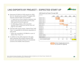 LNG EXPORTS BY PROJECT – EXPECTED START UP
 Assuming 9.5 Bcf/d of LNG exports by 2020,
the U.S. would be the world’s 3rd largest LNG
exporter (behind Qatar and Australia)
− 7.7 Bcf/d (81%) of the 9.5 Bcf/d of expected LNG
exports have secured US DOE non-FTA (free
trade agreement) permit approval
− 6.7 Bcf/d (four projects, 70%) have been
awarded FERC construction permits (see next
page for more detail)
 The first LNG export project, Sabine Pass LNG
Train 1 is expected to commence operations in
early 2016
− Antero has committed to 50 MMcf/d on each of
Sabine Pass Trains 1-4
 In addition to the LNG projects to the right,
other potential LNG projects beyond 2020
include Lake Charles (Trains 2-3), Excelerate
(Lavaca) and Golden Pass (Exxon)
48
LNG Exports by Project Through 2020
(in Bcf/d)
2015 2016 2017 2018 2019 2020
Sabine Pass 1 - 0.6 - - - -
Sabine Pass 2 - 0.6 - - - -
Sabine Pass 3 - - 0.6 - - -
Sabine Pass 4 - - 0.6 - - -
Sabine Pass 5 - - - - 0.6 -
Cove Point 1 - - 0.4 - - -
Cove Point 2 - - - 0.4 - -
Cameron 1 - - - 0.6 - -
Cameron 2 - - - 0.6 - -
Cameron 3 - - - - 0.6 -
Freeport 1 - - - 0.5 - -
Freeport 2 - - - - 0.5 -
Freeport 3 - - - - 0.5 -
Freeport 4 - - - - - 0.4
Corpus Christi 1 - - - - 0.6 -
Corpus Christi 2 - - - - - 0.6
Lake Charles 1 - - - - - 0.6
LNG Incremental Exports - 1.2 1.6 2.2 2.9 1.7
LNG Cumulative Exports - 1.2 2.8 5.0 7.9 9.5
Antero Supply Agreements
for Portion of Capacity
Source: Simmons & Company International, “2015 US Natural Gas Outlook and Updated Long Term Demand Forecast,” September 2014.
Data updated for recent announcements subsequent to Simmons report.
 