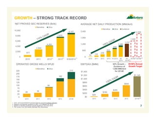 1. 2012, 2013 and 6/30/2014 proved reserves assuming ethane rejection.
2. Midpoint of production guidance of 990-1,010 MMcfe/d for 2014.
3. Based on 45-50% production growth targets for 2015 and 2016.
4. Per current First Call median estimate from Bloomberg.
0
600
1,200
1,800
2,400
2010 2011 2012 2013 1H 2014 3Q
2014
4Q
2014
2015E 2016E
Marcellus Utica Guidance
30 124
239
522
(2)
1,237
838
1,500
2,200
(3) (3)
1,080
0
2,000
4,000
6,000
8,000
10,000
2010 2011 2012 2013 6/30/2014
Marcellus Utica
677
2,844
4,283
7,632
(1) (1) (1)
9,107
7
AVERAGE NET DAILY PRODUCTION (MMcfe/d)NET PROVED SEC RESERVES (Bcfe)
0
25
50
75
100
125
150
175
200
225
2010 2011 2012 2013 2014E
Marcellus Utica
29 36
86
162
215
GROWTH – STRONG TRACK RECORD
OPERATED GROSS WELLS SPUD EBITDAX ($MM)
$0
$200
$400
$600
$800
$1,000
$1,200
$1,400
2010 2011 2012 2013 2014E
$28
$160
$285
$649
$1,145
(4)
45-50% Annual
Growth Target
92% Growth –
Guidance of
1,000 MMcfe/d
for 2014E
 