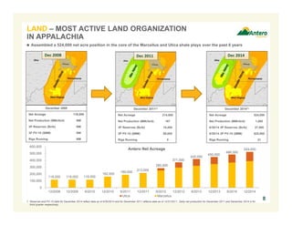  Assembled a 524,000 net acre position in the core of the Marcellus and Utica shale plays over the past 6 years
December 2008
Net Acreage 118,000
Net Production (MMcfe/d) NM
3P Reserves (Bcfe) NM
3P PV-10 ($MM) NM
Rigs Running NM
Dec 2008 Dec 2011 Dec 2014
December 2011(1)
Net Acreage 214,000
Net Production (MMcfe/d) 167
3P Reserves (Bcfe) 18,400
3P PV-10 ($MM) $9,000
Rigs Running 5
December 2014(1)
Net Acreage 524,000
Net Production (MMcfe/d) 1,080
6/30/14 3P Reserves (Bcfe) 37,500
6/30/14 3P PV-10 ($MM) $25,900
Rigs Running 21
1. Reserves and PV-10 data for December 2014 reflect data as of 6/30/2014 and for December 2011 reflects data as of 12/31/2011. Daily net production for December 2011 and December 2014 is for
third quarter respectively.
LAND – MOST ACTIVE LAND ORGANIZATION
IN APPALACHIA
8
118,000 118,000 118,000
162,000
189,000
213,000
285,000
371,000
420,000
450,000
486,000
524,000
0
100,000
200,000
300,000
400,000
500,000
600,000
12/2008 12/2009 6/2010 12/2010 6/2011 12/2011 6/2012 12/2012 6/2013 12/2013 6/2014 12/2014
Antero Net Acreage
Utica Marcellus
 