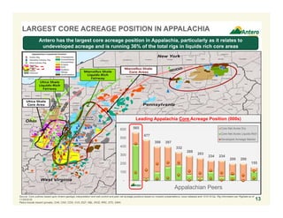 Source: Core outlines based upon Antero geologic interpretation and well control and peer net acreage positions based on investor presentations, news releases and 10-K/10-Qs. Rig information per RigData as of
11/25/2016.
Peers include Ascent (private), CHK, CNX, COG, CVX, EQT, NBL, RICE, RRC, STO, SWN.
LARGEST CORE ACREAGE POSITION IN APPALACHIA
Leading Appalachia Core Acreage Position (000s)
Antero has the largest core acreage position in Appalachia, particularly as it relates to
undeveloped acreage and is running 36% of the total rigs in liquids rich core areas
AR has dominant
Liquids-rich position
565
477
398 397
332
288
263
234 234
200 200
155
-
100
200
300
400
500
600 Core Net Acres Dry
Core Net Acres Liquids-Rich
Developed Acreage Marker
Appalachian Peers
13
 