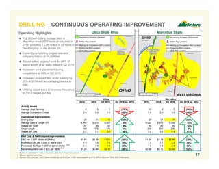 Marcellus ShaleUtica Shale OhioOperating Highlights
 Top 20 best drilling footage days in
Marcellus since 2009 have all occurred in
2016, including 7,274’ drilled in 24 hours in
West Virginia on the Hunter 1H
 Currently completing longest lateral in
company history at 14,024 feet
 Stayed within targeted zone for 98% of
lateral length of all wells drilled in Q3 2016
 Increased sand placement during
completions to 99% in Q3 2016
 Increased proppant and water loading by
25% in 2016 with encouraging results to
date
 Utilizing zipper fracs to increase frequency
to 7 to 8 stages per day
1. Based on statistics for wells completed within each respective period.
2. Ethane rejection assumed.
3. Current D&C cost per 1,000’ lateral divided by net EUR per 1,000’ lateral assuming 81% NRI in Utica and 85% NRI in Marcellus.
17
DRILLING – CONTINUOUS OPERATING IMPROVEMENT
Utica Marcellus
2014 2015 Q3 2016 Q3 2016 vs. 2014 2014 2015 Q3 2016 Q3 2016 vs. 2014
Activity Levels
Average Rigs Running 4 5 1 (75%) 14 9 5 (64%)
Average Completion Crews 2.0 3.0 1.0 (50%) 5.5 2.0 3.0 (45%)
Operational Improvements
Drilling Days 29 31 16 (45%) 29 24 14 (53%)
Average Lateral Length (Ft) 8,543 8,575 9,000 5% 8,052 8,910 9,000 12%
Stages per Well 47 49 51 9% 40 45 45 12%
Stage Length 183 175 175 4% 200 200 200 0%
Stages per Day 3.2 3.7 5.0 56% 3.2 3.5 4.5 41%
Well Cost & Performance Improvements
D&C per 1,000' of lateral ($MMs) $1.55 $1.36 $1.01 (35%) $1.34 $1.18 $0.86 (36%)
Wellhead EUR per 1,000' of lateral (Bcf)
(1)
1.4 1.6 1.6 14% 1.5 1.7 2.0 33%
Processed EUR per 1,000' of lateral (Bcfe)
(1)(2)
1.5 1.8 1.8 20% 1.8 1.9 2.4 33%
Net development cost (F&D) per Mcfe
(2)(3)
$1.28 $0.94 $0.70 (46%) $0.88 $0.73 $0.42 (52%)
 