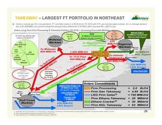 Antero Long Term Firm Processing & Takeaway Position (YE 2018) – Accessing Favorable Markets
Mariner East 2
62 MBbl/d Commitment
Marcus Hook Export
Shell
30 MBbl/d Commitment
Beaver County Cracker (2)
Sabine Pass (Trains 1-4)
50 MMcf/d per Train
(T1 and T2 in-service)
Lake Charles LNG(3)
150 MMcf/d
Freeport LNG
70 MMcf/d
1. November 2016 and full year 2017 futures basis, respectively, provided by Intercontinental Exchange dated 9/30/2016. Favorable markets shaded in green.
2. Shell announced final investment decision (FID) on 6/7/2016.
3. Lake Charles LNG 150 MMcf/d commitment subject to Shell FID.
Chicago(1)
$0.05 /
$0.03
CGTLA(1)
$(0.06) /
$(0.06)
TCO(1)
$(0.19) /
$(0.18)
26
Cove Point LNG4.85 Bcf/d
Firm Gas
Takeaway
By YE 2018
 Antero’s natural gas firm transportation (FT) portfolio builds to 4.85 Bcf/d by YE 2018 with 87% serving favorable markets, for an average demand
fee of $0.46/MMBtu and positive weighted average basis differential to NYMEX after assumed Btu uplift for gas
YE 2018 Gas Market Mix
Antero 4.85 Bcf/d FT
44%
Gulf Coast
17%
Midwest
13%
Atlantic
Seaboard
13%
Dom S/TETCO
(PA)
13%
TCO
Expect
NYMEX-plus
pricing per
Mcf
Antero Commitments
(3)
(2)
Dom
South(1)
$(1.79) /
$(1.20)
TAKEAWAY – LARGEST FT PORTFOLIO IN NORTHEAST
 